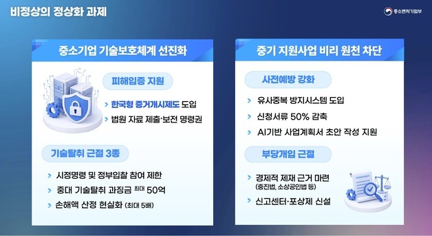 기술 훔치면 '최대 50억 징벌배상'…정책자금 불법 브로커도 철퇴