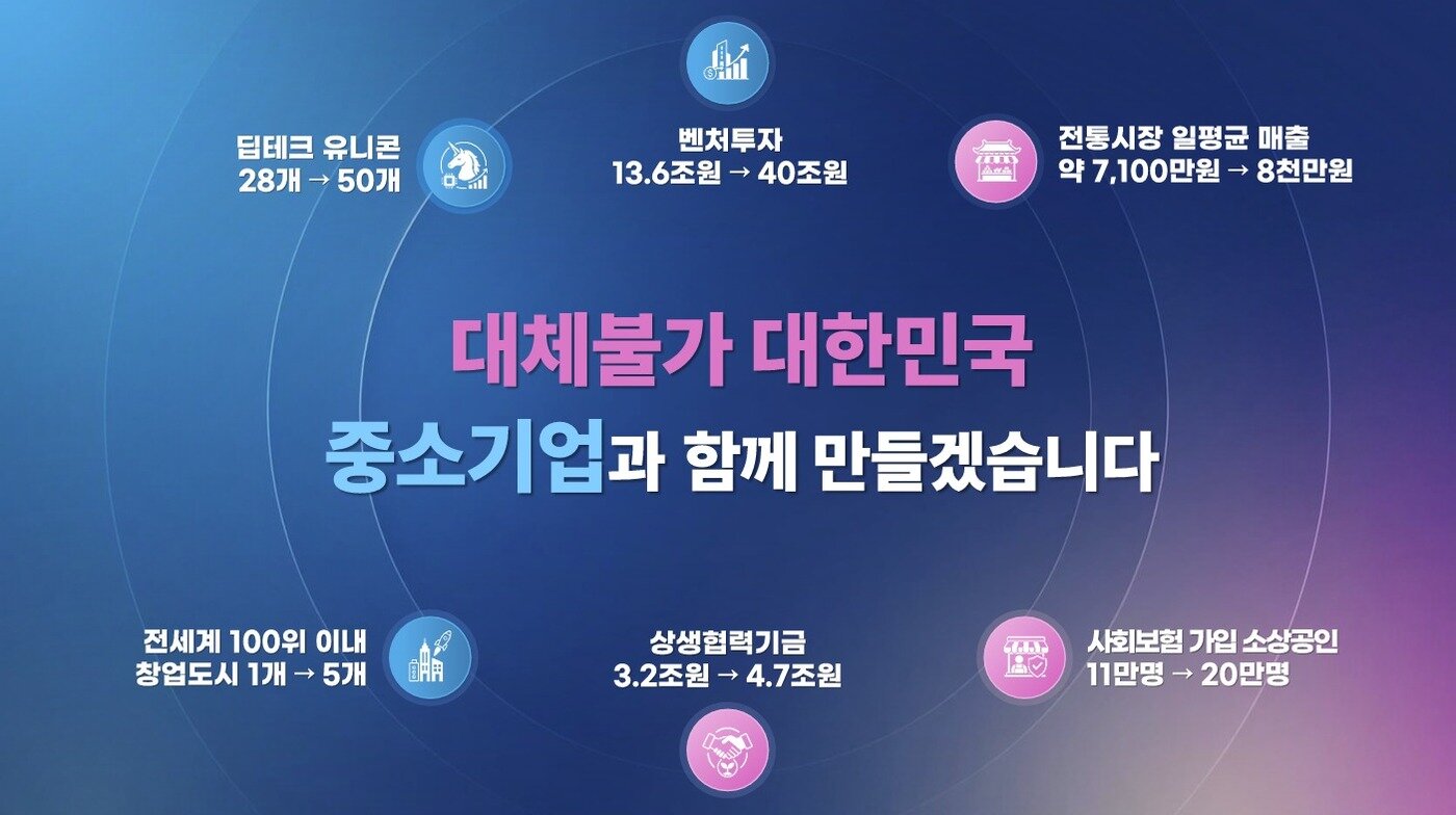 본문 이미지 - 중소벤처기업부 업무보고 대체불가 대한민국 중소기업과 함께 만들겠습니다 갈무리