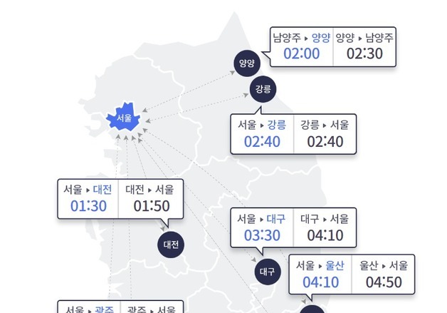 전국 비 소식에 고속도로 교통량 주춤…서울→부산 4시간