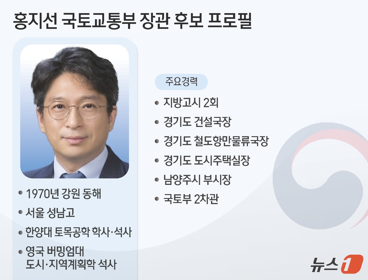 (서울=뉴스1) 김초희 디자이너 = 이재명 대통령이 30일 홍지선 국토교통부 제2차관을 국토부 장관 후보자로 지명했다. 강훈식 대통령 비서실장은 이날 청와대 브리핑을 통해 "홍지선 …
