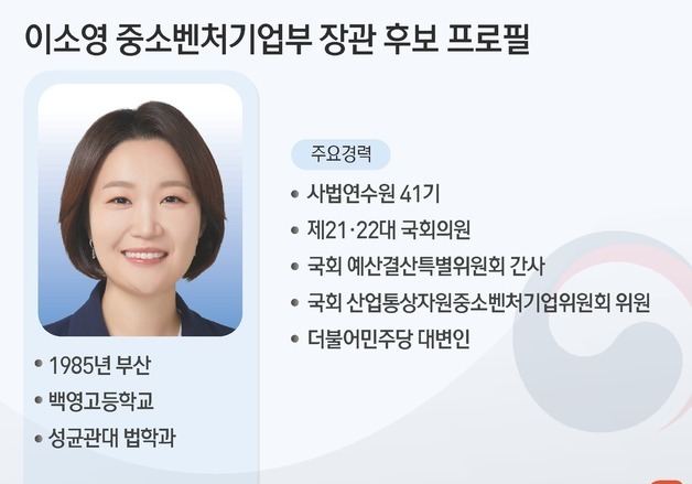 중소·벤처업계, 이소영 중기장관 후보자 지명 환영…"혁신성장 기대"(종합)