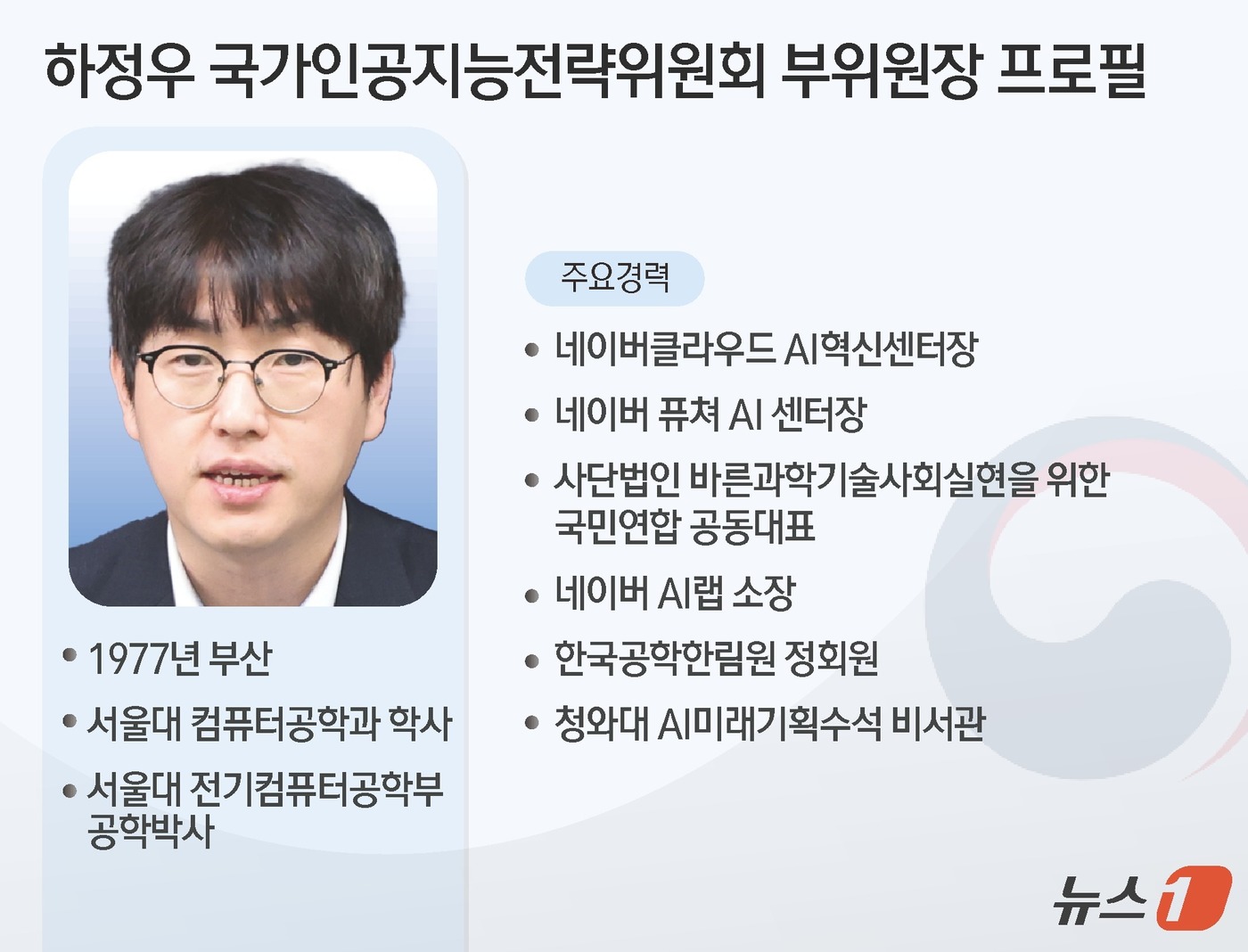 (서울=뉴스1) 김초희 디자이너 = 이재명 대통령이 30일국가인공지능전략위원회 부위원장에 하정우 전 AI미래기획수석 비서관을 임명했다. 하 부위원장은 국내 주요 AI 전문가로 네이 …