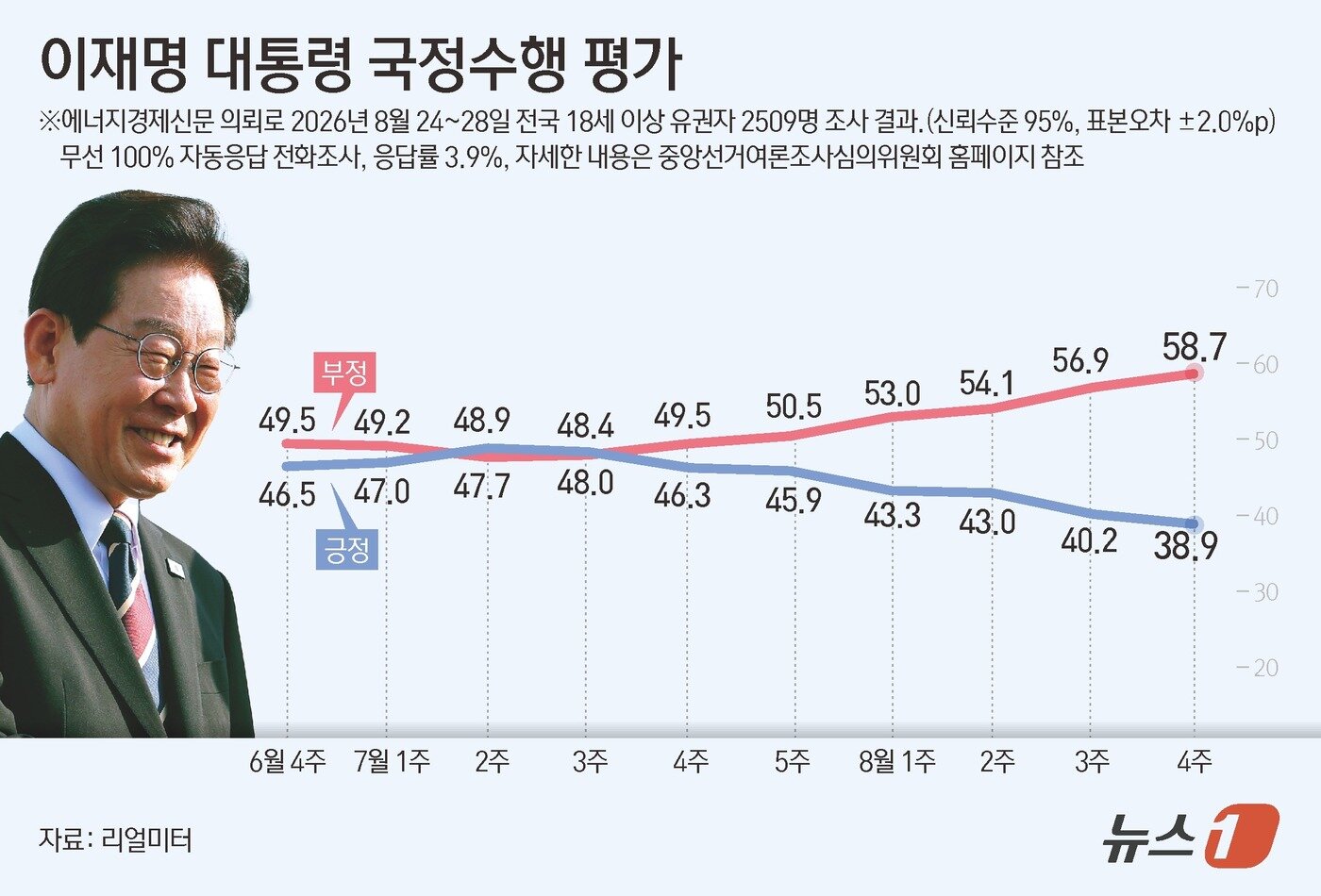 본문 이미지 - ⓒ 뉴스1 김초희 디자이너