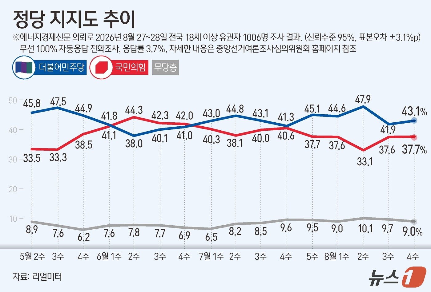 본문 이미지 - ⓒ 뉴스1 김초희 디자이너