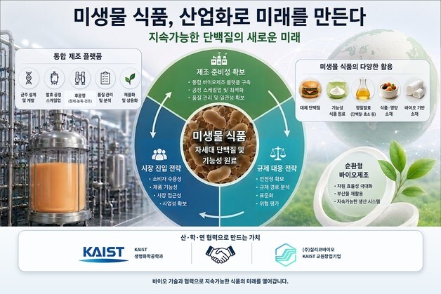 "미생물 식품, 산업화 단계"…KAIST, 차세대 단백질 시장 로드맵 제시