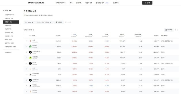 "원하는 자산만 골라본다"…업비트 데이터랩, '자산 스크리너' 기능 출시
