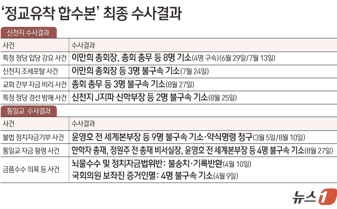 본문 이미지 - ⓒ 뉴스1 김초희 디자이너