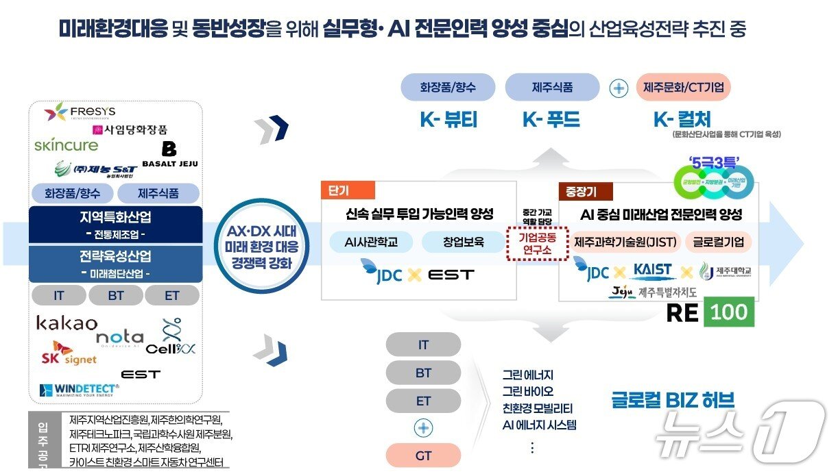 본문 이미지 - 제주 첨단과학기술단지 비전과 방향.(JDC 제공) 