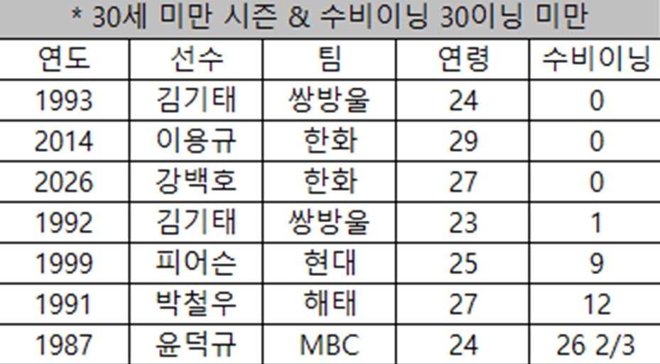 본문 이미지 - (KBO 제공)