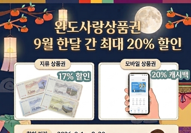 완도사랑상품권 9월 최대 20% 할인…추석 앞두고 5% 상향
