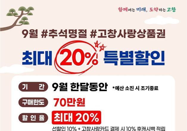 추석 명절맞아 '고창사랑상품권' 특별 할인 혜택…최대 20%