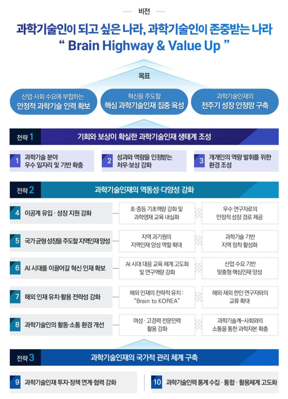 본문 이미지 - (과기정통부 제공)