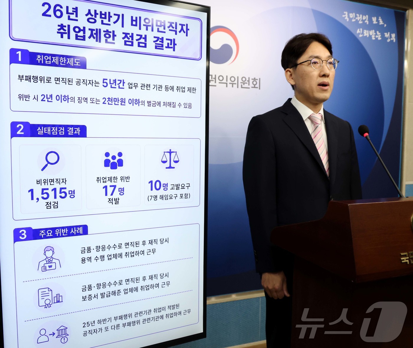(세종=뉴스1) 김기남 기자 = 윤영국 국민권익위원회 심사기획과장이 31일 세종시 정부세종청사에서 비위면직자 취업제한 실태점검 결과를 발표하고 있다.국민권익위원회는 2026년 상반 …