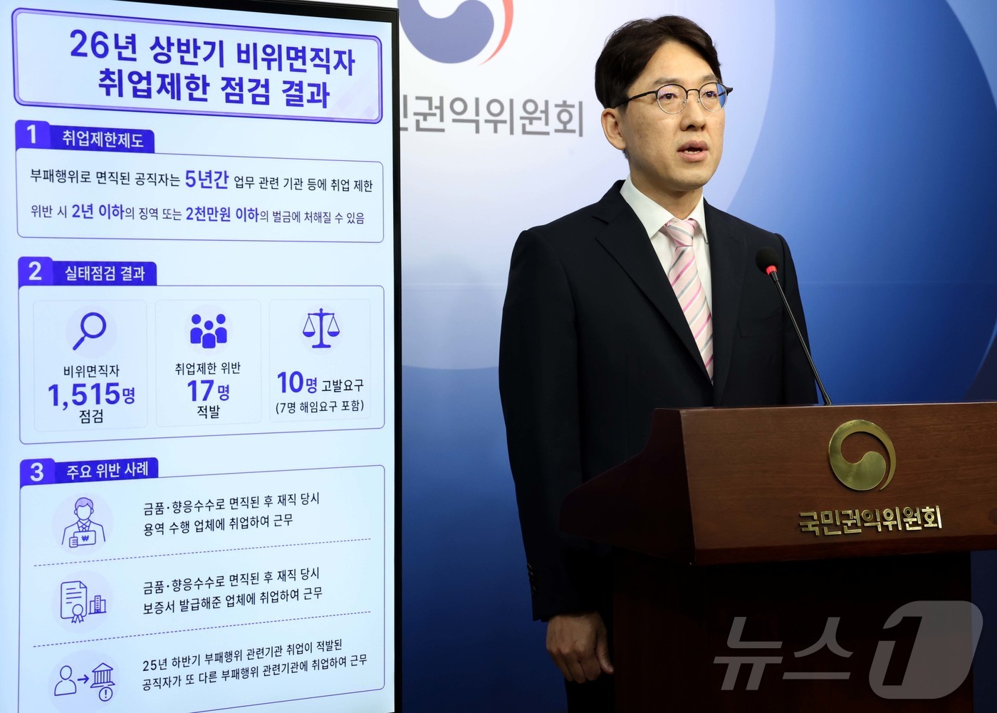 (세종=뉴스1) 김기남 기자 = 윤영국 국민권익위원회 심사국장이 31일 세종시 정부세종청사에서 비위면직자 취업제한 실태점검 결과를 발표하고 있다.국민권익위원회는 2026년 상반기 …