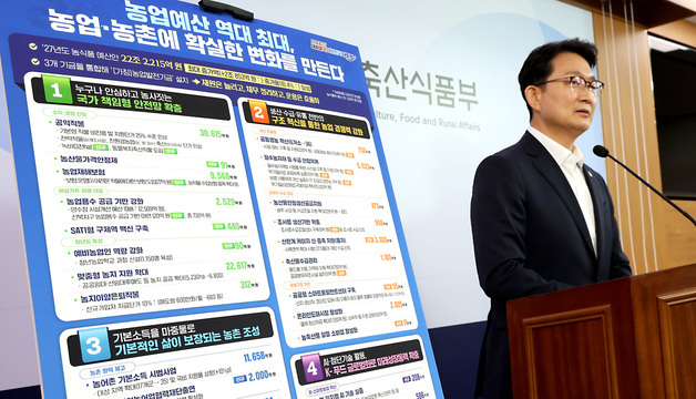 2027년 농식품부 예산  22조 2,215억 원, 2조 853억 증가