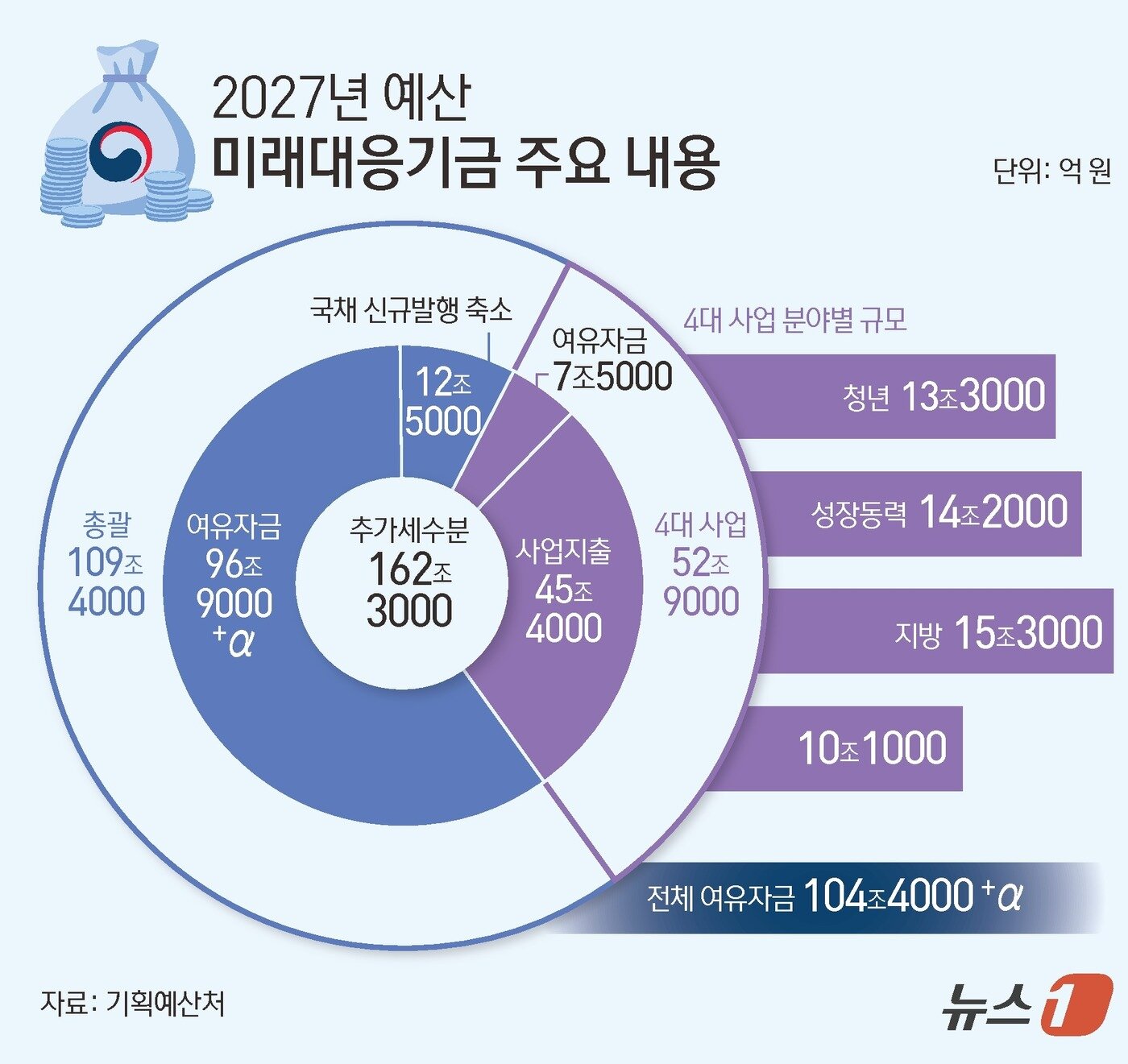 본문 이미지 - ⓒ 뉴스1 김초희 디자이너