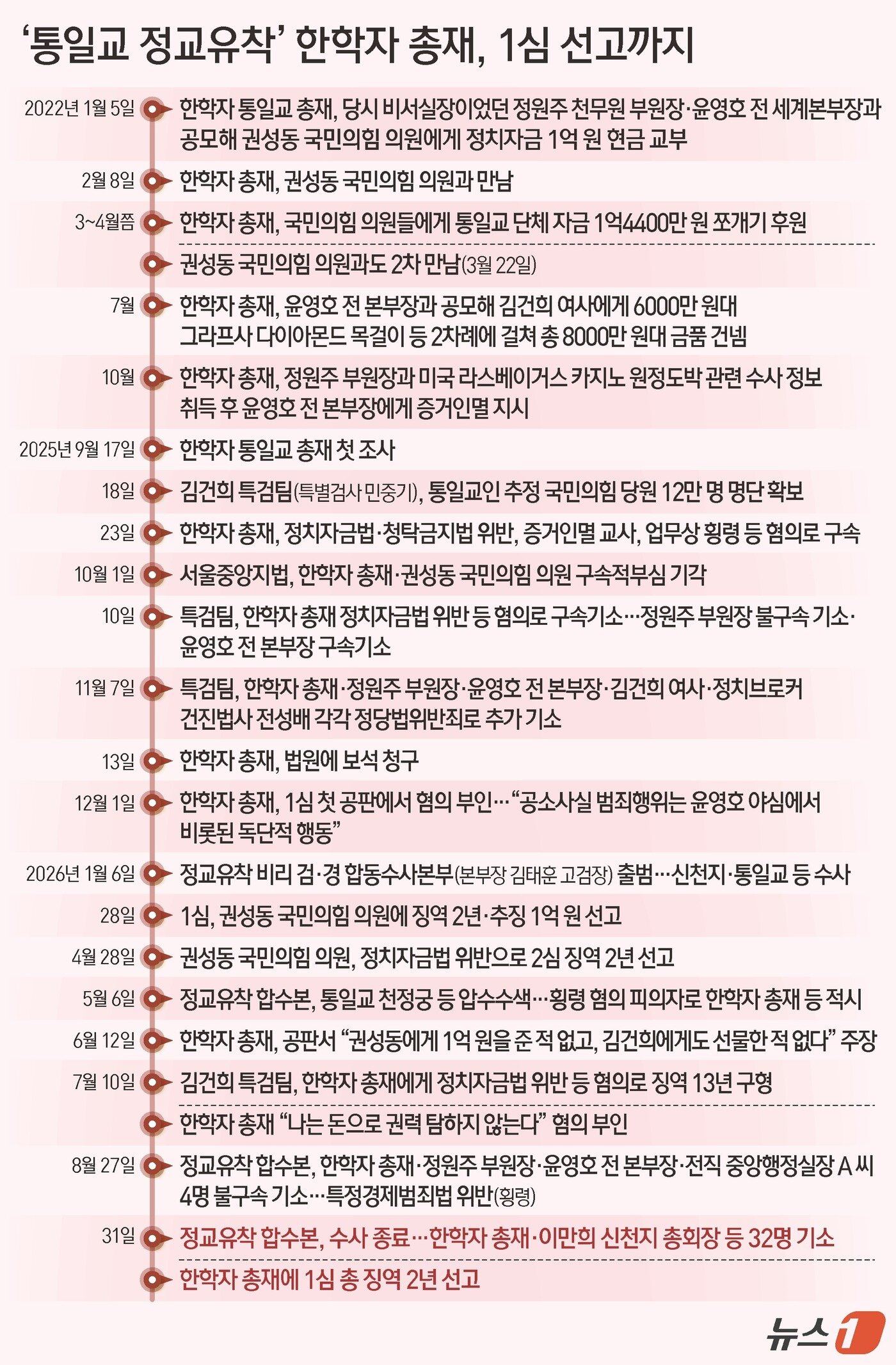 본문 이미지 - ⓒ 뉴스1 김지영 디자이너
