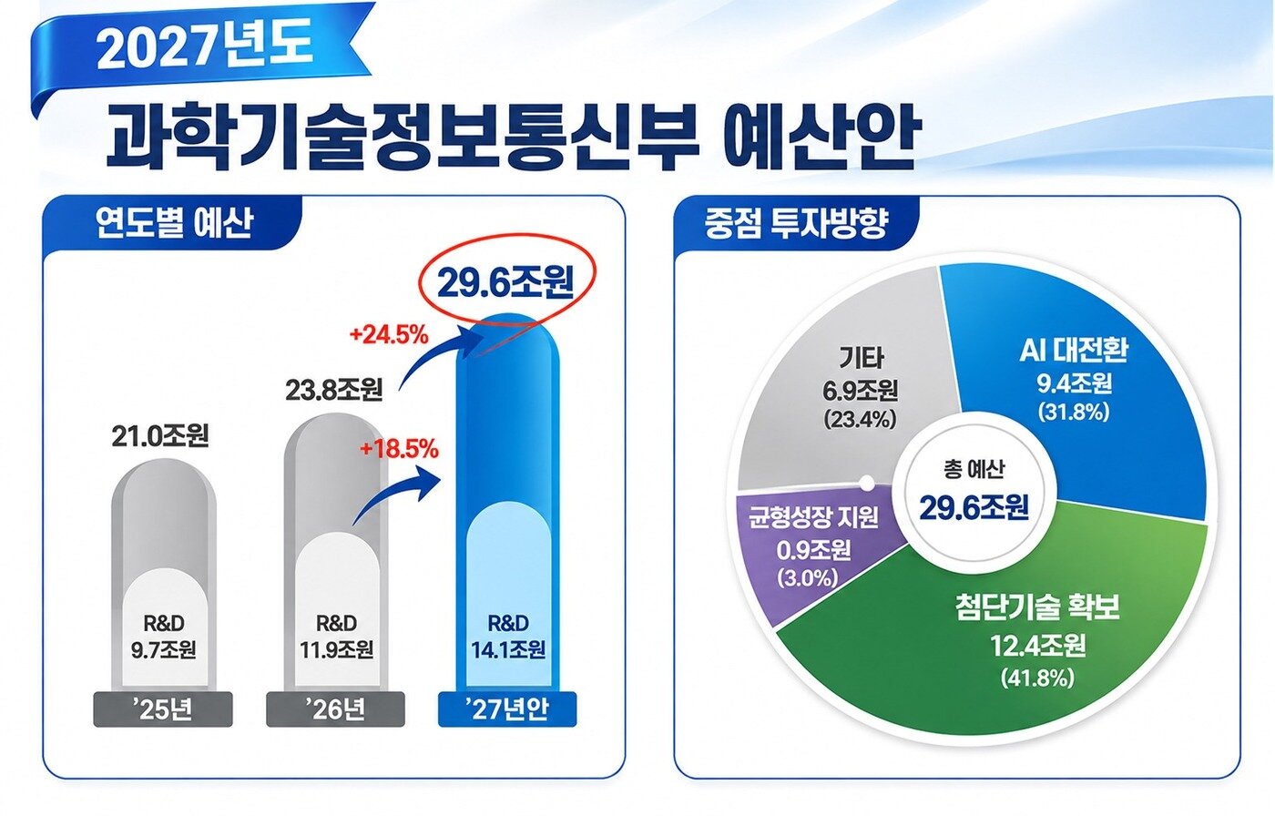 본문 이미지 - 과기정통부 자료를 토대로 챗GPT로 생성한 이미지