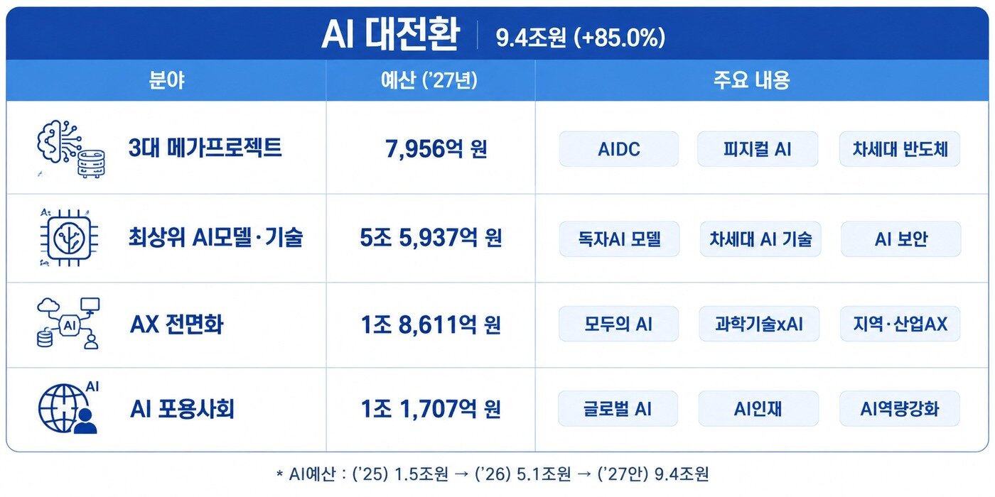 본문 이미지 - 과기정통부 자료를 토대로 챗GPT로 생성한 이미지