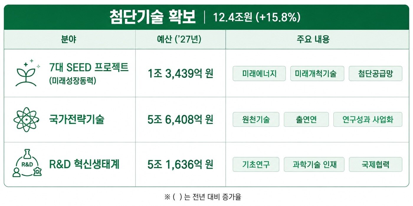 본문 이미지 - 과기정통부 자료를 토대로 챗GPT로 생성한 이미지