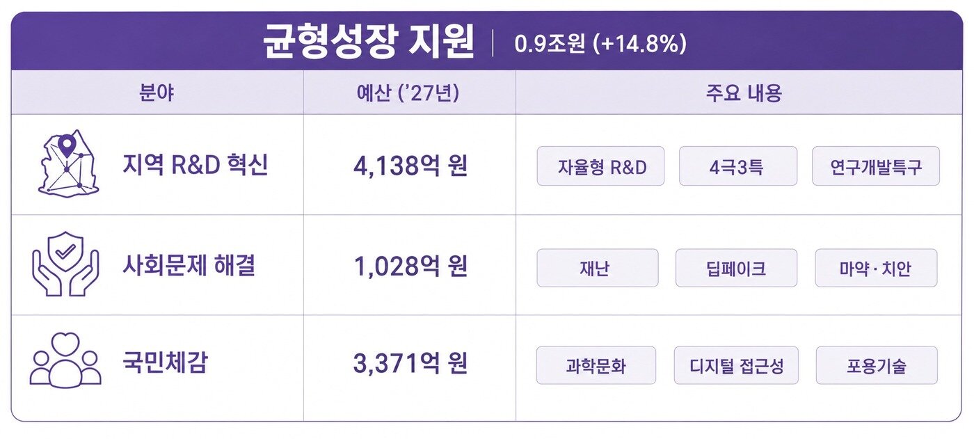 본문 이미지 - 과기정통부 자료를 토대로 챗GPT로 생성한 이미지
