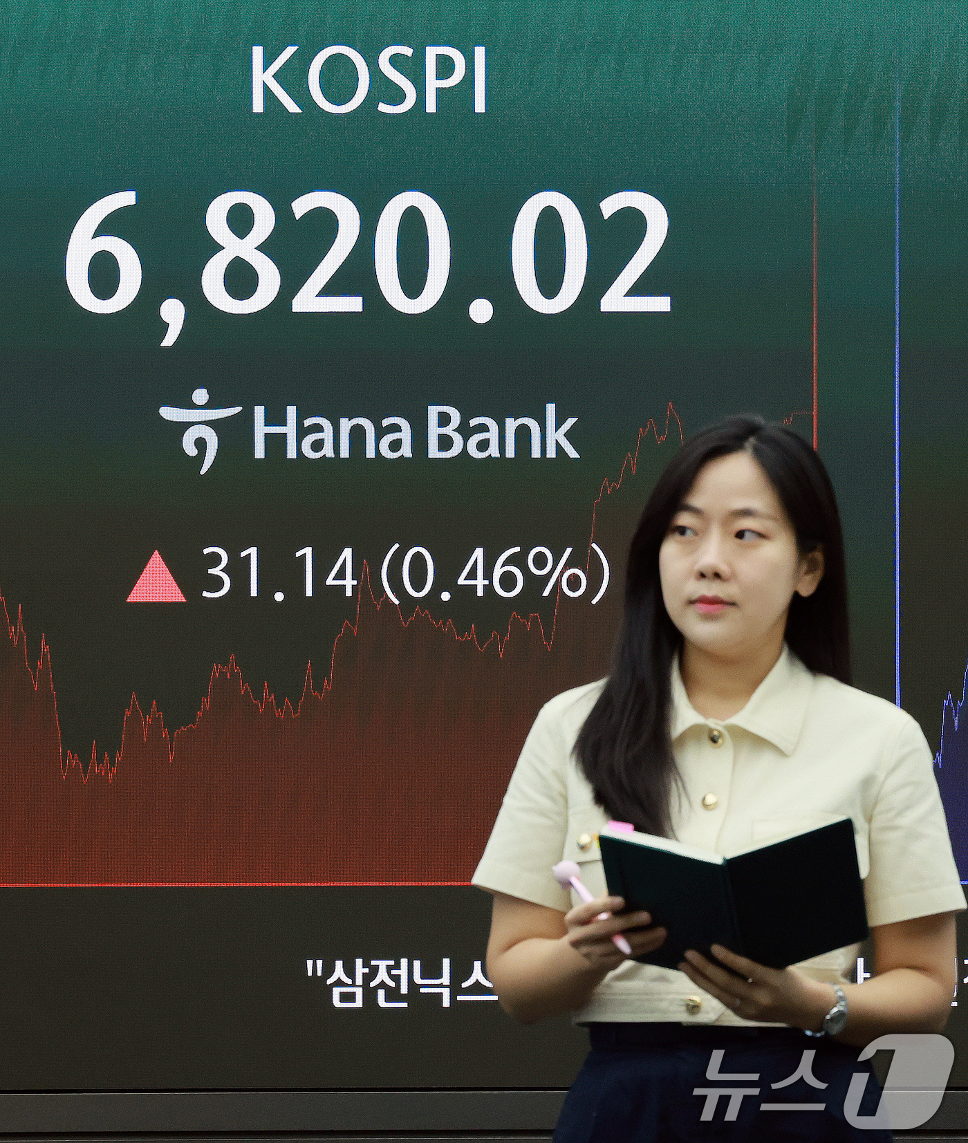 (서울=뉴스1) 이호윤 기자 = 31일 서울 중구 하나은행 본점 딜링룸 전광판에 코스피 종가가 표시되어 있다. 이날 코스피는 전 거래일 대비 31.14p(0.46%) 상승한 682 …