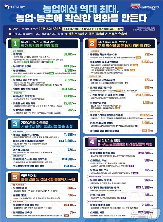 본문 이미지 - (농림축산식품부 제공)