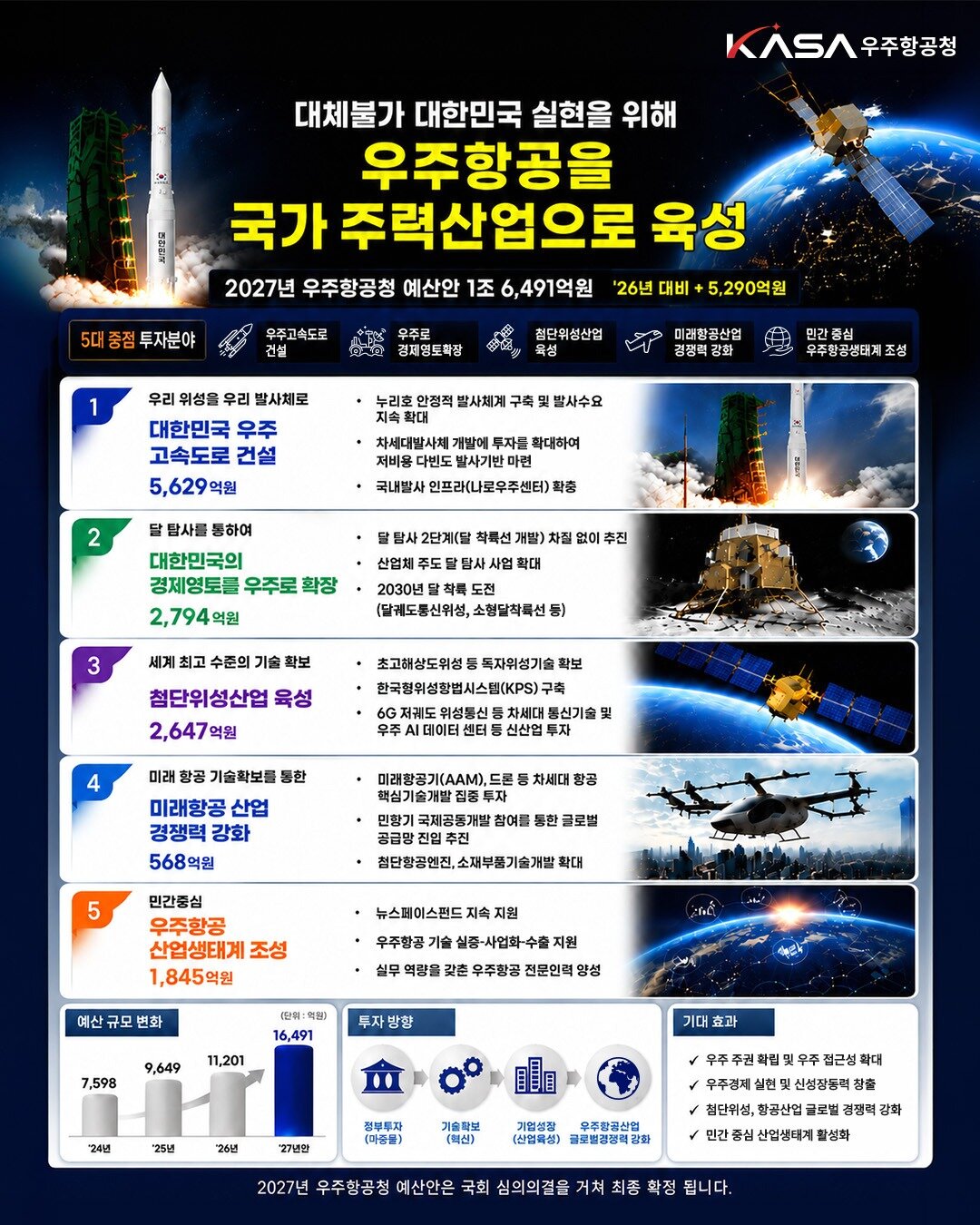 본문 이미지 - (우주항공청 제공)