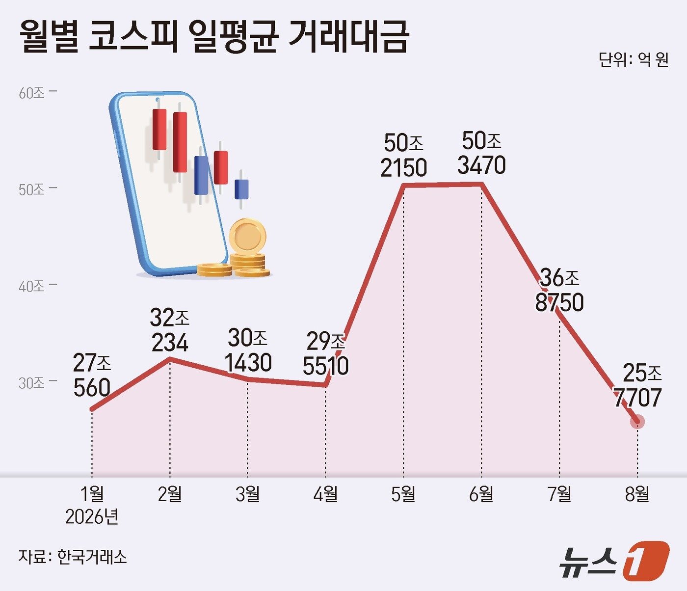 본문 이미지 - ⓒ 뉴스1 양혜림 디자이너