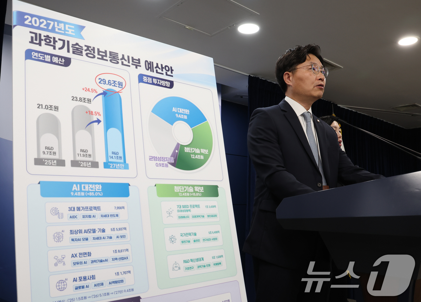 (서울=뉴스1) 이종덕 기자 = 구혁채 과학기술정보통신부차관이 31일 서울 종로구 정부서울청사에서 2027년도 예산안 편성 브리핑을 하고 있다. 과기정통부에 편성된 예산안은  올해 …