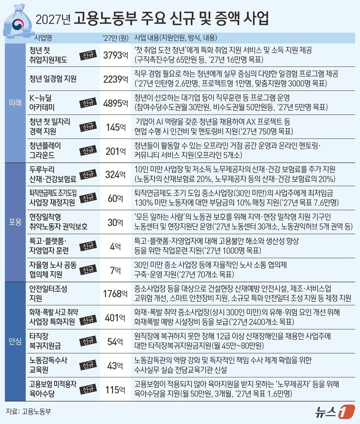 본문 이미지 - ⓒ 뉴스1 김지영 디자이너