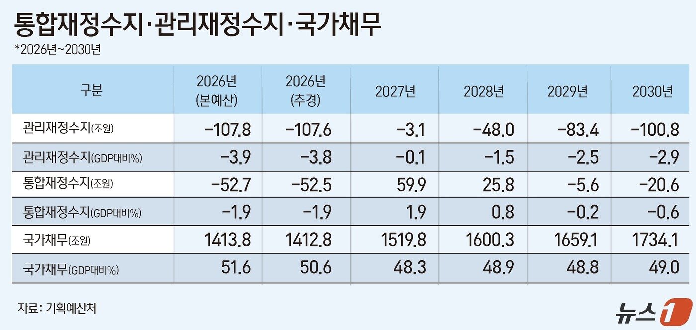 본문 이미지 - ⓒ 뉴스1 윤주희 디자이너