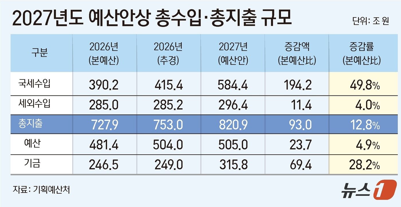본문 이미지 - ⓒ 뉴스1 윤주희 디자이너
