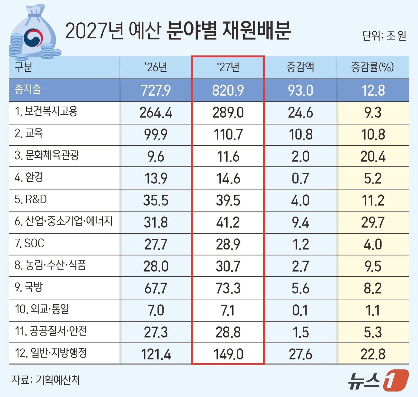 본문 이미지 - ⓒ 뉴스1 양혜림 디자이너