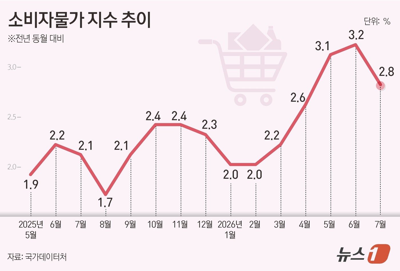 본문 이미지 - ⓒ 뉴스1 윤주희 디자이너