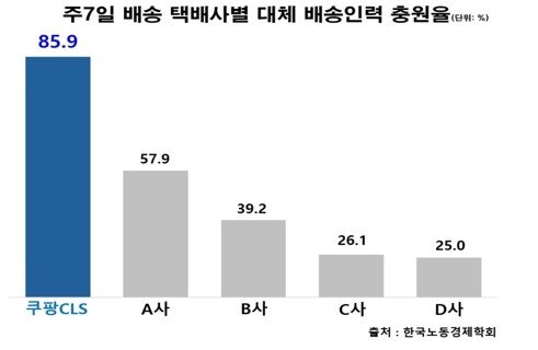 본문 이미지 - CLS 제공