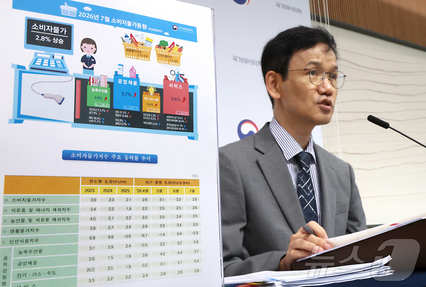 (세종=뉴스1) 김기남 기자 = 이두원 국가데이터처 경제동향통계심의관이 4일 세종시 정부세종청사에서 2026년 7월 소비자물가동향을 발표하고 있다.7월 소비자물가지수는 119.77 …