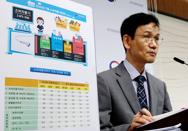 7월 물가 2.8%, 석달 만에 2%대…"8월 일시적 반등 후 다시 내릴 것"(종합2보)