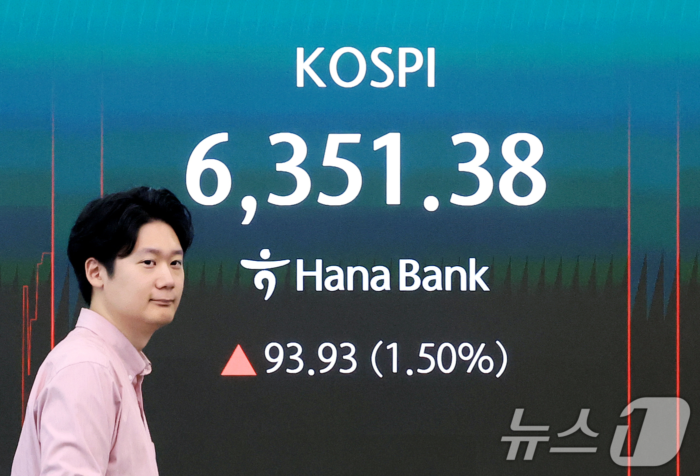 (서울=뉴스1) 이호윤 기자 = 4일 서울 중구 하나은행 본점 딜링룸 전광판에 코스피 등 시황이 표시되고 있다. 이날 코스피는 전 거래일 대비 93.93p(1.50%) 오른 635 …