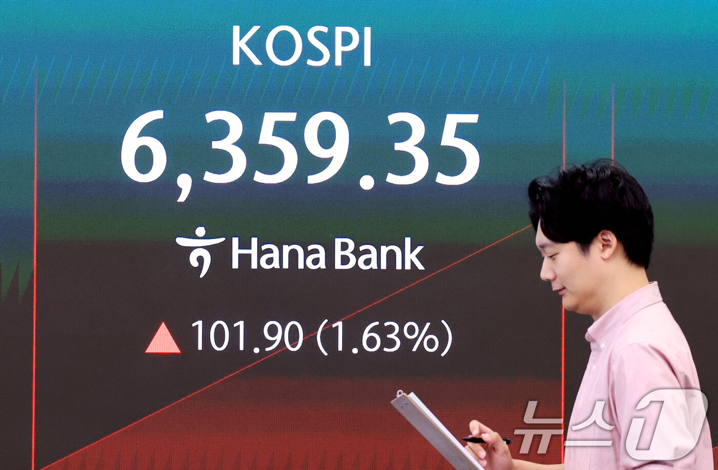 본문 이미지 - 4일 서울 중구 하나은행 본점 딜링룸 전광판에 코스피 등 시황이 표시되고 있다. 이날 코스피는 전 거래일 대비 93.93p(1.50%) 오른 6351.38, 코스닥은 10.84p(1.47%) 상승한 748.19에 개장했다. 2026.8.4 ⓒ 뉴스1 이호윤 기자