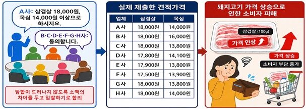본문 이미지 - (서울동부지검 제공)