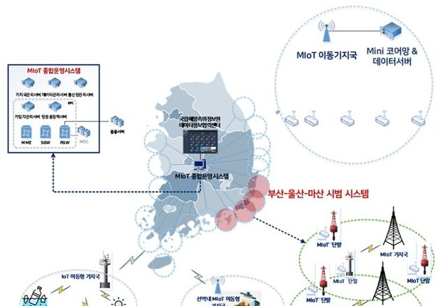ETRI, 항로표지 해양 IoT 무선통신체계 개발 나선다
