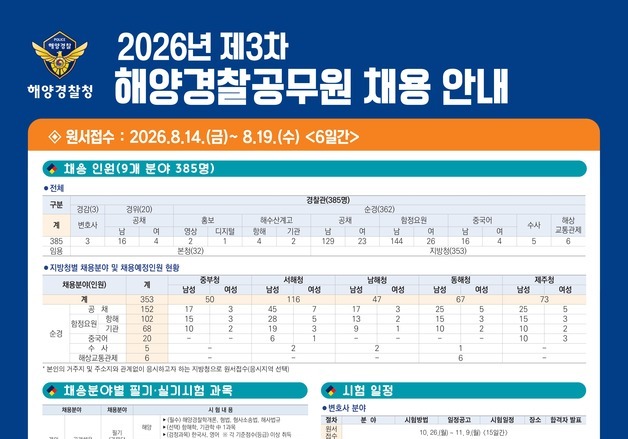 해경청, 변호사·함정요원 등 385명 채용…원서접수 26일부터