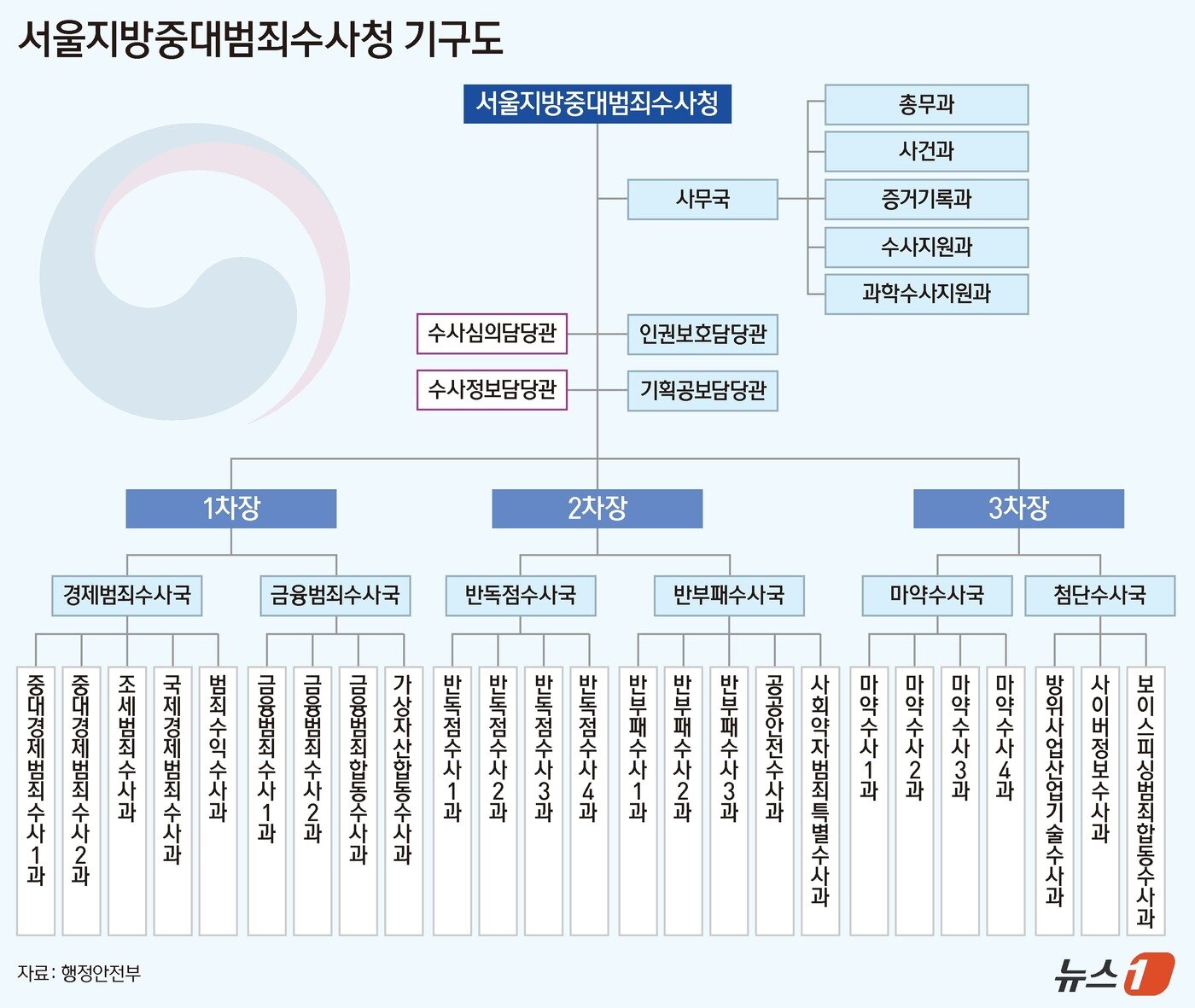 본문 이미지 - 그래픽=양혜림 디자이너ⓒ 뉴스1 