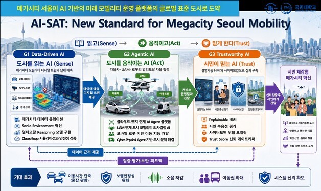 국민대 자동차모빌리티대학, '서울 앵커 10 챌린지' 신규 선정