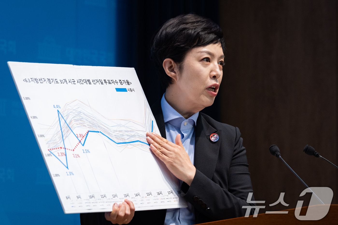 (서울=뉴스1) 유승관 기자 = 김은혜 국민의힘 의원이 4일 서울 여의도 국회 소통관에서 6.3 지방선거 경기도 31개 시군 시간대별 선거일 투표자수 증가율 그래프를 들고 선관위 …