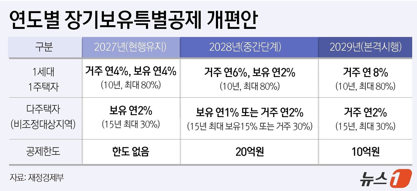 본문 이미지 - ⓒ 뉴스1 윤주희 디자이너