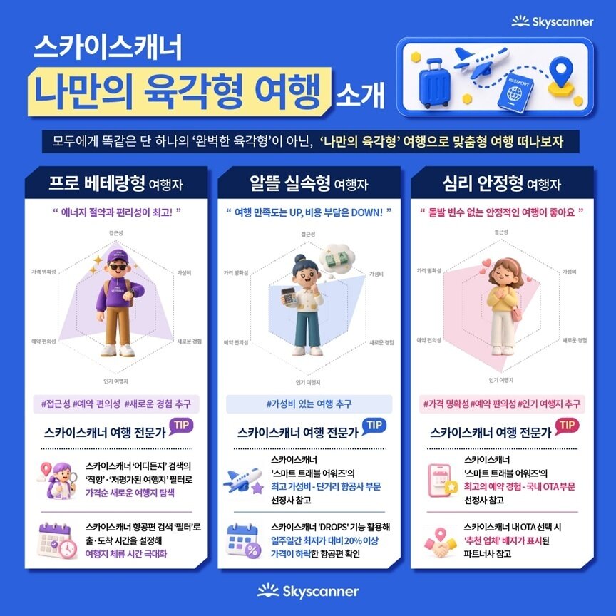 본문 이미지 - 나만의 육각형 여행(스카이스캐너 제공)