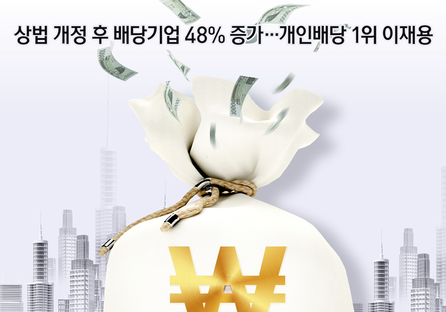 [오늘의 그래픽] 상법 개정 후 배당기업 48% 증가…개인배당 1위 이재용