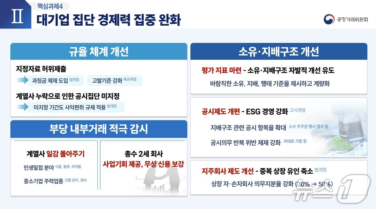 본문 이미지 - (공정거래위원회 제공)